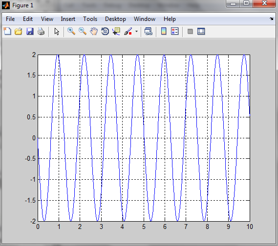 (primerEnacbaVMatlabuPlot.png)
