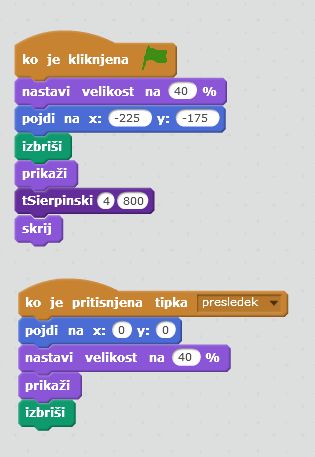 (Sierpinski-glavni.jpg)