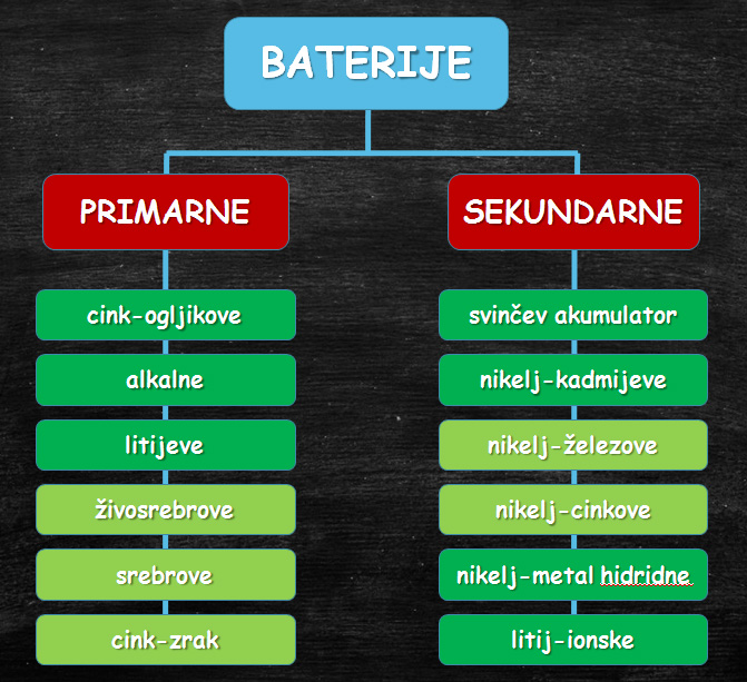 (http://www.nauk.si/materials/6893/src/Baterije/P27.jpg)
