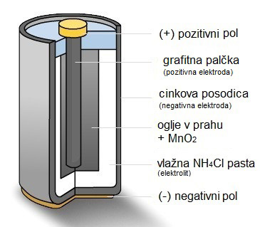(http://www.nauk.si/materials/6893/src/Baterije/P29.jpg)