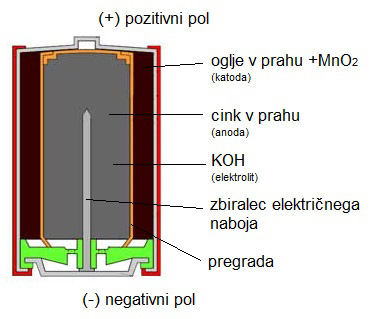 (http://www.nauk.si/materials/6893/src/Baterije/P30.jpg)