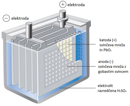 (http://www.nauk.si/materials/6893/src/Baterije/P33.jpg)