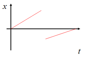 (./datoteke/grafD.png)