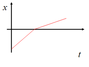 (./datoteke/grafC.png)