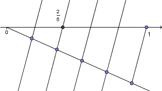 (ulomek_premica.png)