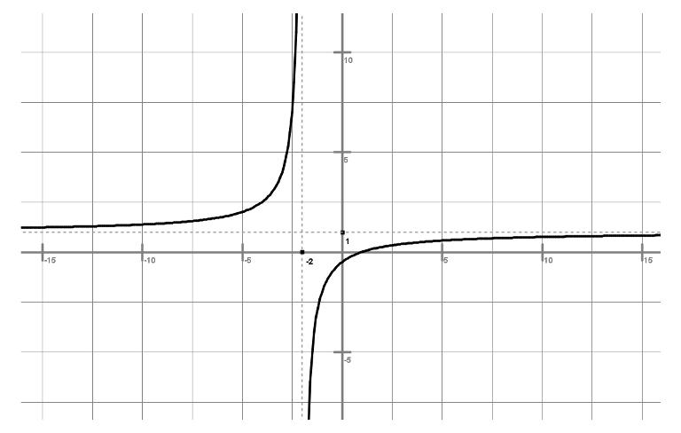 (graf1.jpg)