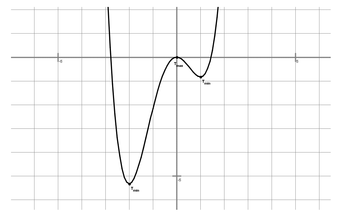 (graf2.gif)