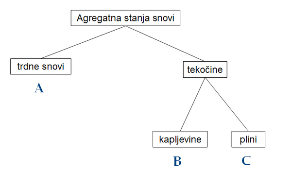 (./datoteke/agrstanja.png)
